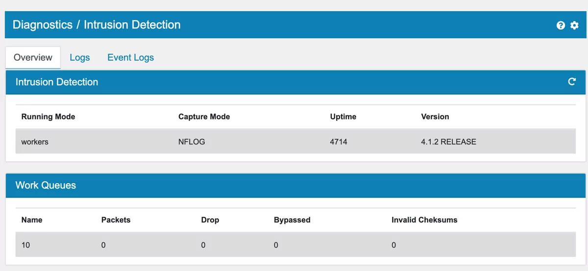 Intrusion Detection Diagnostics
