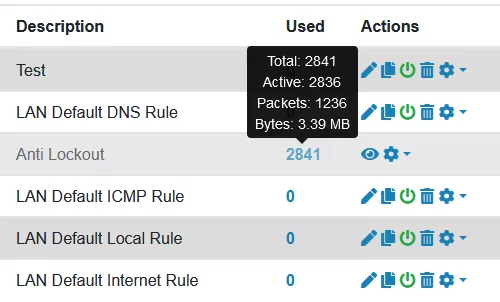 Firewall Rules Used