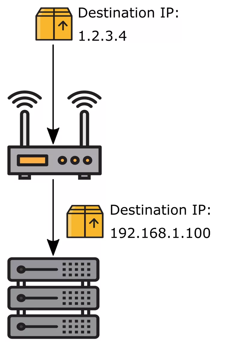 Host Forwarding