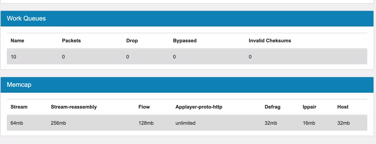 Intrusion Detection Diagnostics