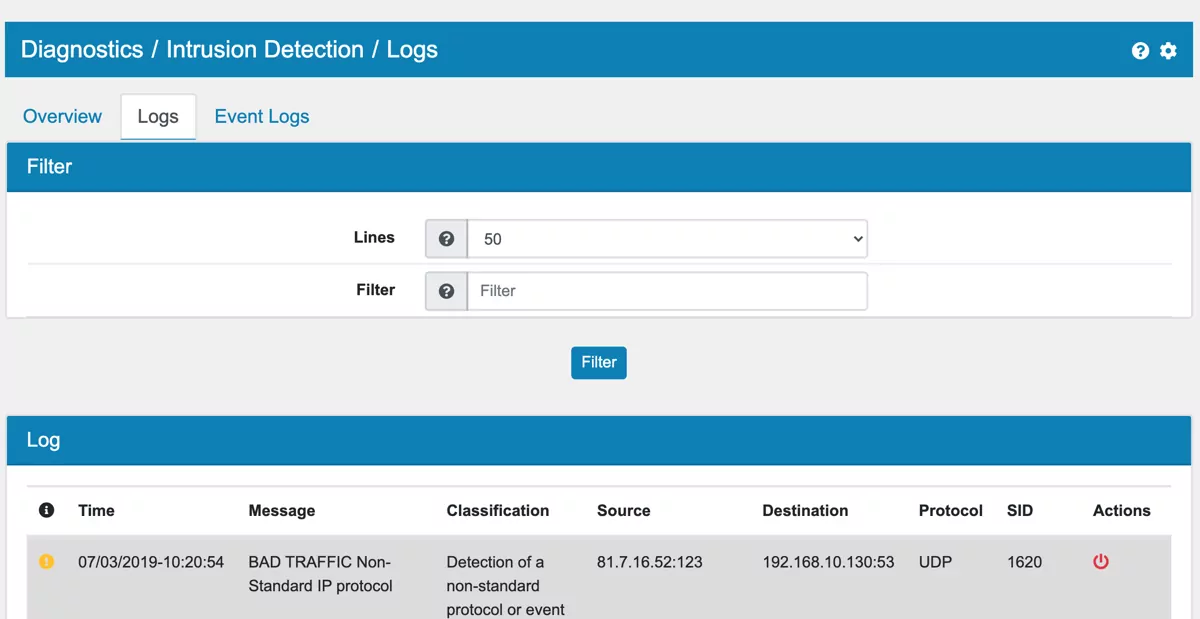 Intrusion Detection Diagnostics