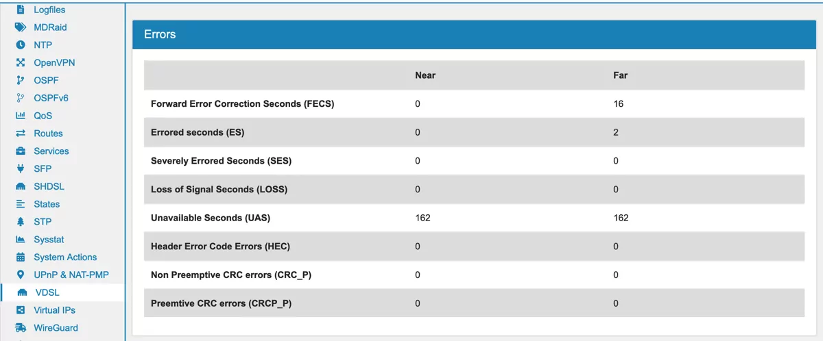 VDSL Diagnostics