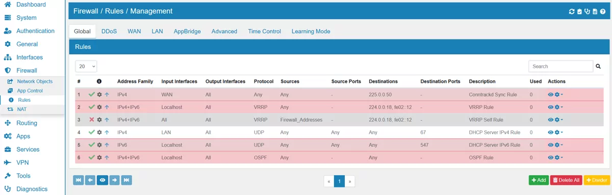 Firewall Rules Overview