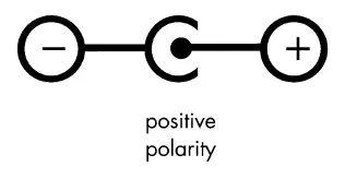 DC power jack polarity